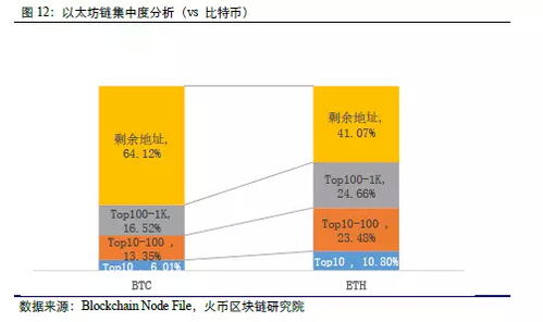 比特币最新数据图