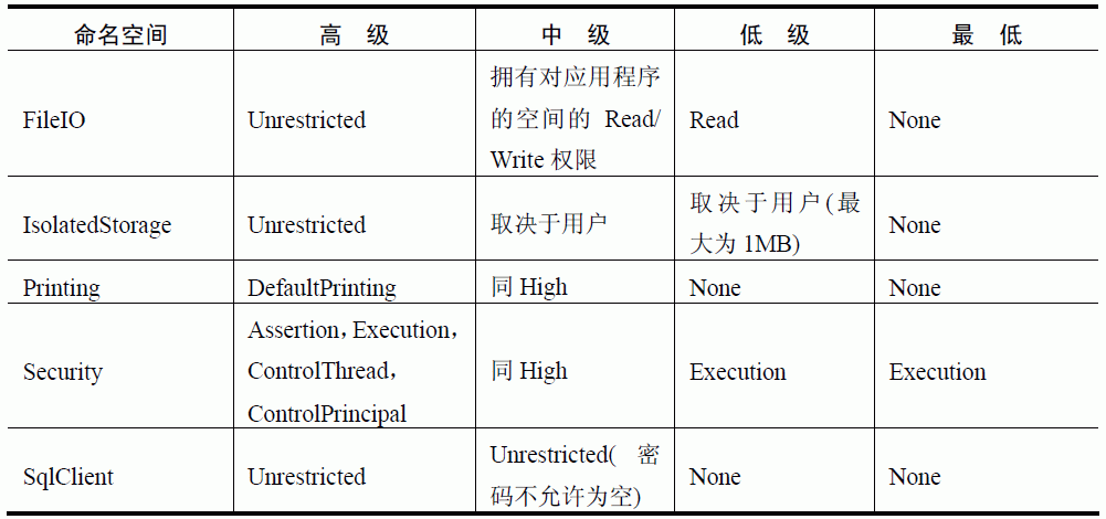 编程证书级别