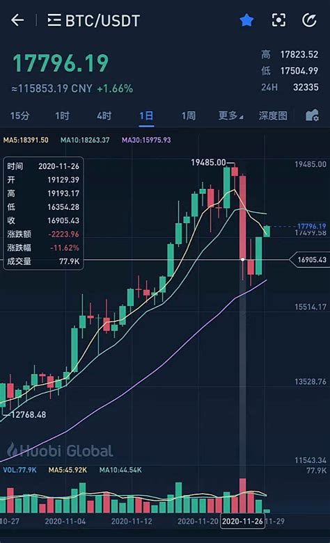 比特币做空什么意思