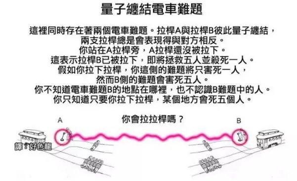 电车难题怎么解决?