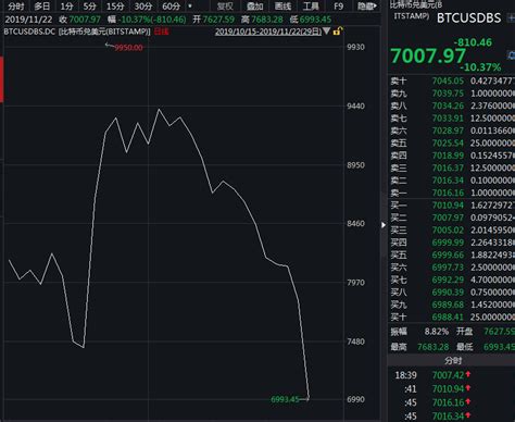 清理比特币实施方案