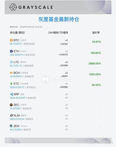 比特币持仓什么意思