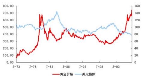 美国利率与比特币价格对比