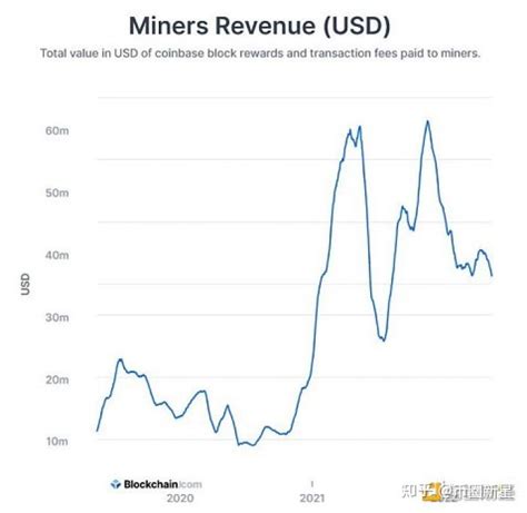 比特币2019减半日期