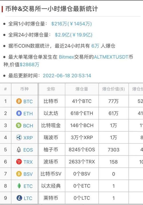 比特币期货怎么算赢利率