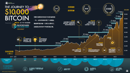 币圈大佬对比特币的评价