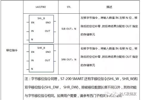 西门子plc编程指令表