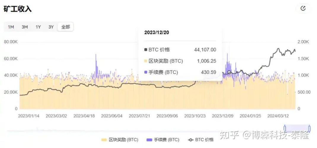 比特币挖多少了