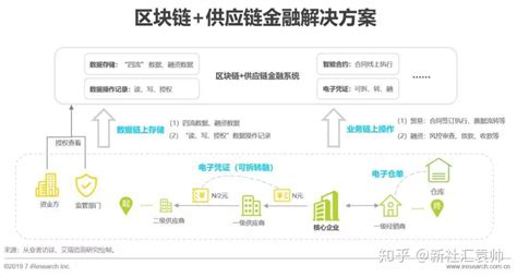 区块链将如何改变金钱与贸易