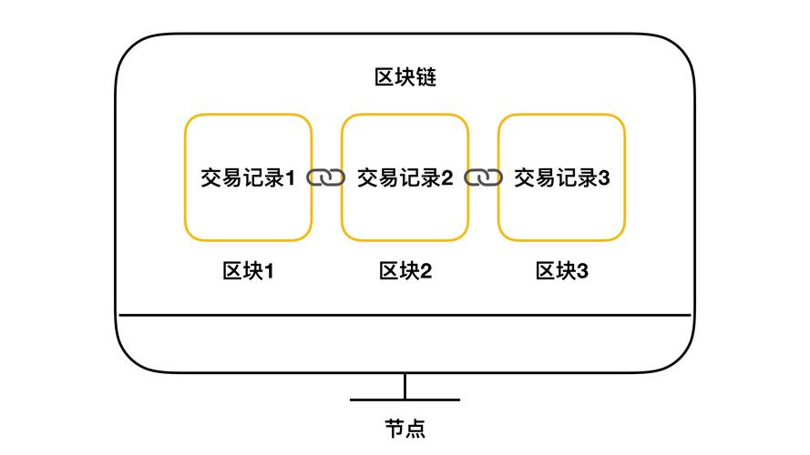 物流区块链技术