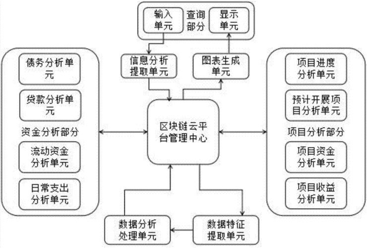 区块链技术与管理创新