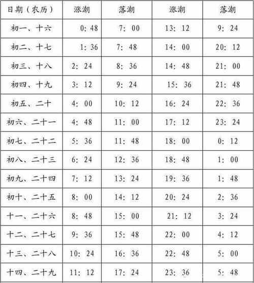 0.007比特币