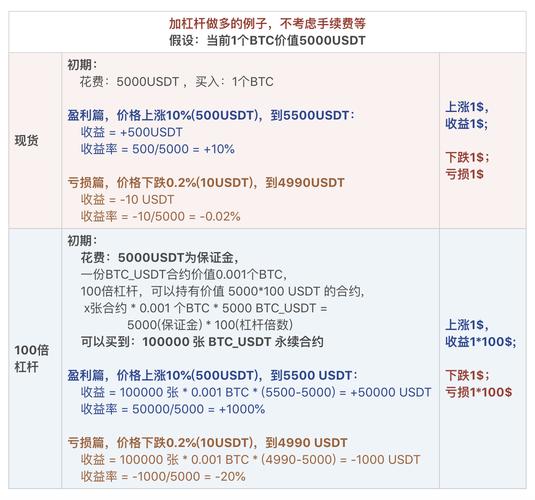 比特币合约买涨跌技巧