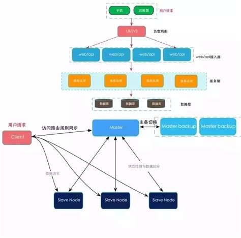 分布式账本区块链开源项目