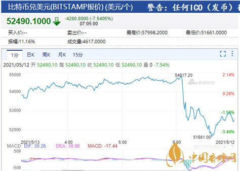 2.24比特币