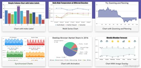 图表丰富的前端框架