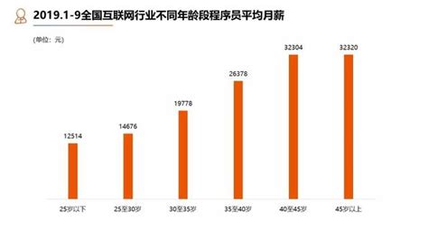 郑州编程月薪多少