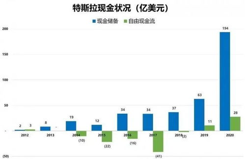 如何拉高比特币储量