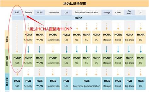 hcna基础知识