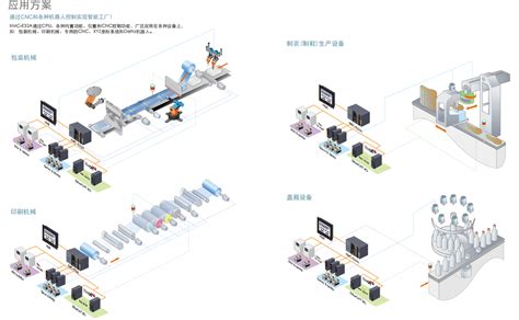 电装机械手编程器使用手册图片