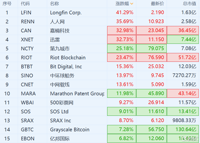 比特币概念股是什么意思