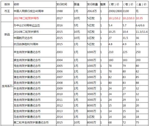 比特币多少手续费一块