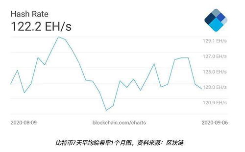 影响比特币价格和因素有关系吗