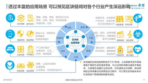 区块链的魅力