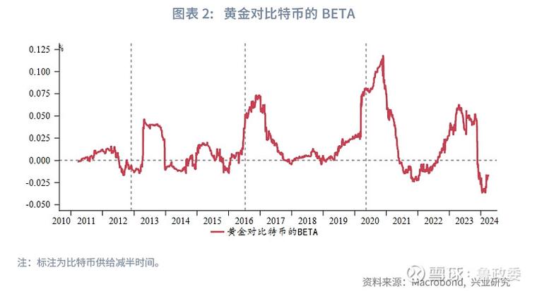 现时比特币价格