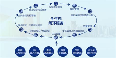 区块链金融供给侧改革