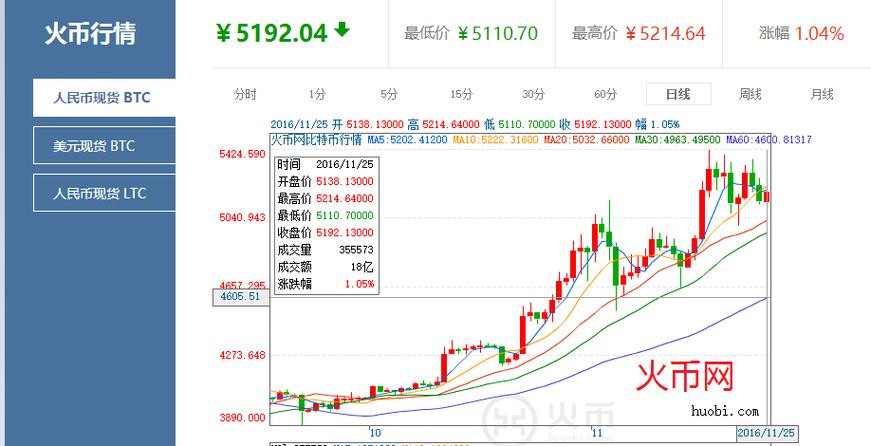 比特币灰度基金成立时间