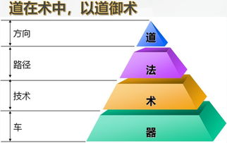 区块链项目推广怎么做