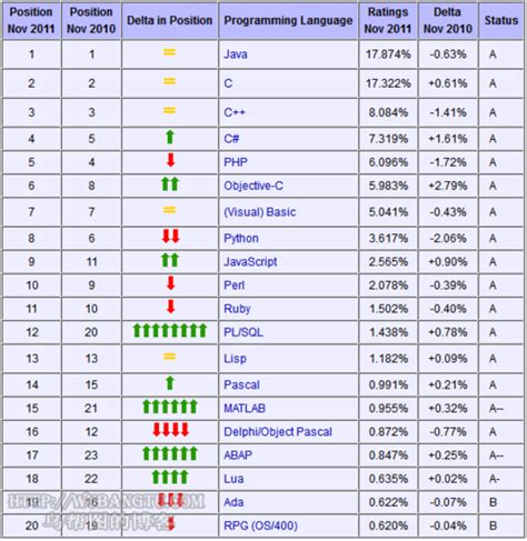 tobe编程语言排行榜