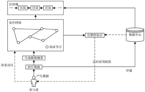 区块链资产的特点是什么