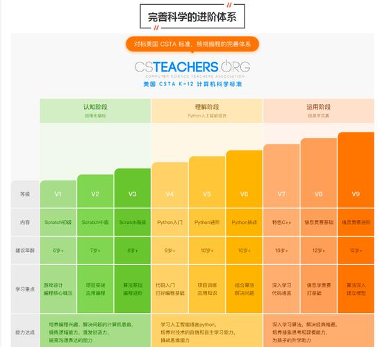 少儿编程实例