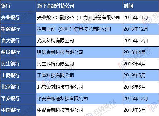 区块链科技有限公司