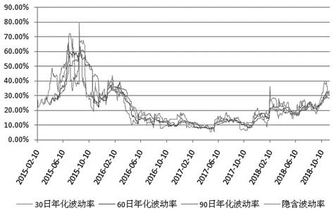 比特币波动率指标哪里看