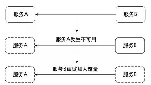 ug软件编程的优点