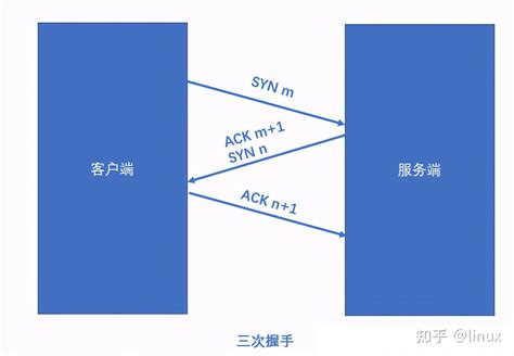 编程中fine是什么意思