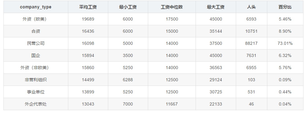 区块链运维需要做什么