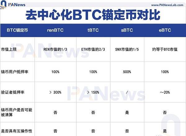 比特币怎么销售的