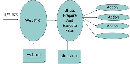 uts编程语言