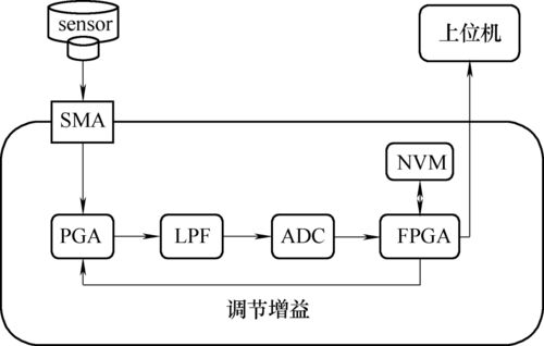 编程Smart免费版