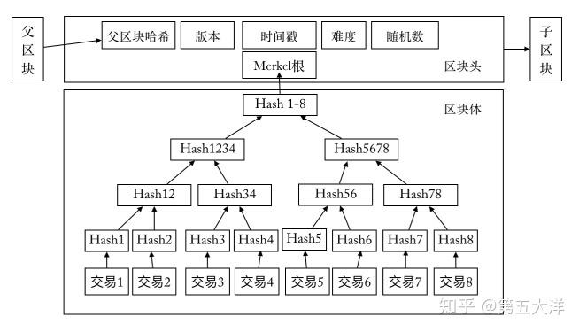 比特币继承案