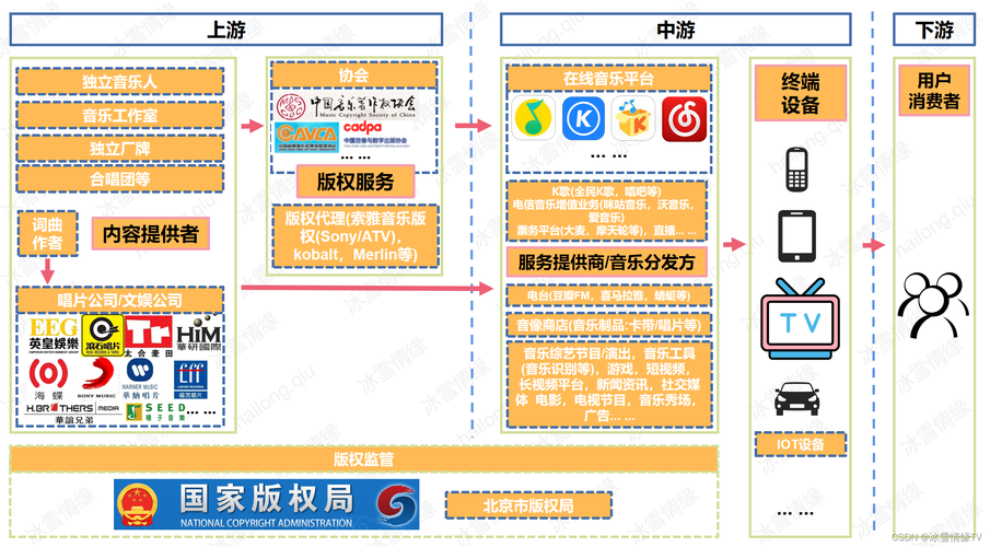 基于区块链的音乐平台