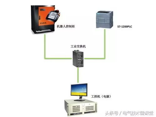 plc和机器人怎么关联的