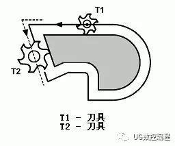 cnc编程代码大全