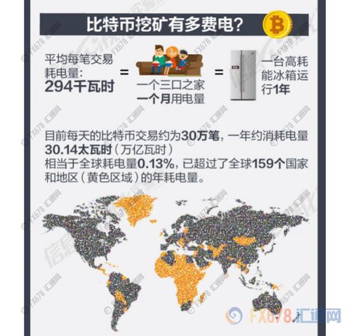 比特币与数字货币的区别