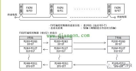 编程mod怎么用