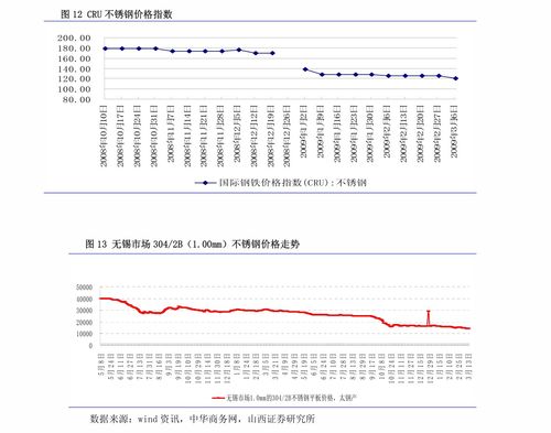 比特币算有价证券吗为什么